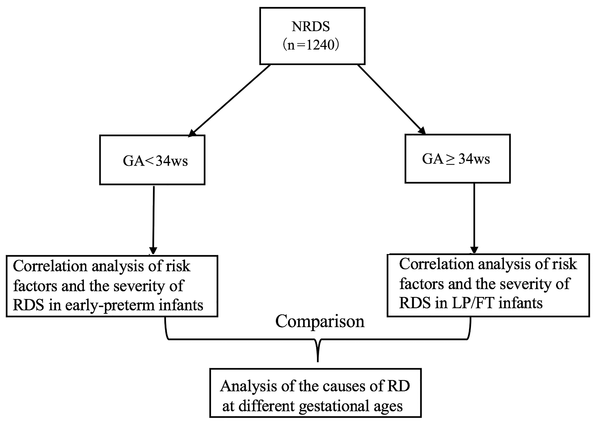 consolidated standards of reporting trials flow diagram of the secondary outcomes among the study participants