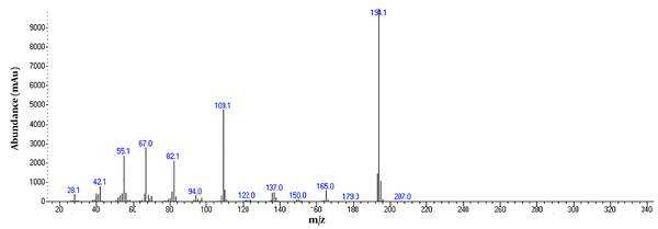 Mass Spectra of caffeine acquired using GC/MS instrumentation.