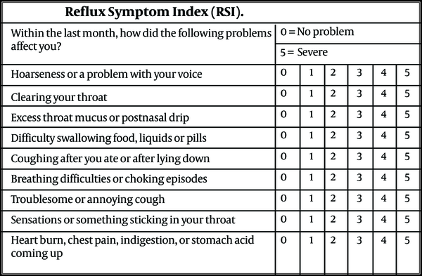 The reflux symptom index adopted from Belafsky et al.; the validity and reliability of the reflux finding score are shown (9).