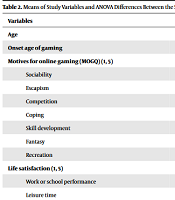 PDF) Excessive Use of Massively Multi-Player Online Role-Playing Games: A  Pilot Study