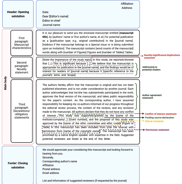 cover letter elsevier journal