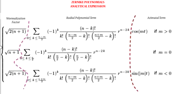 Zernike polynomials analytical expression