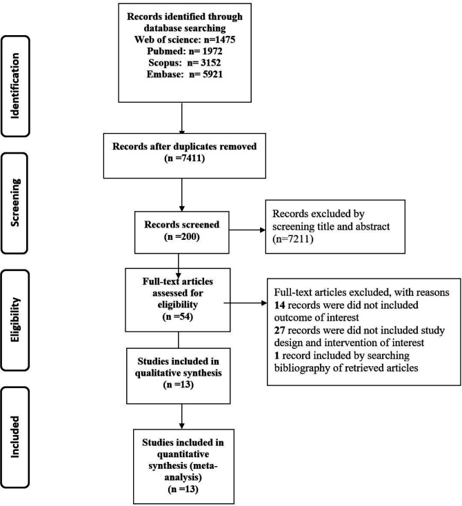 Efficacy and Safety of Different Dosage of Recombinant Tissue-type ...