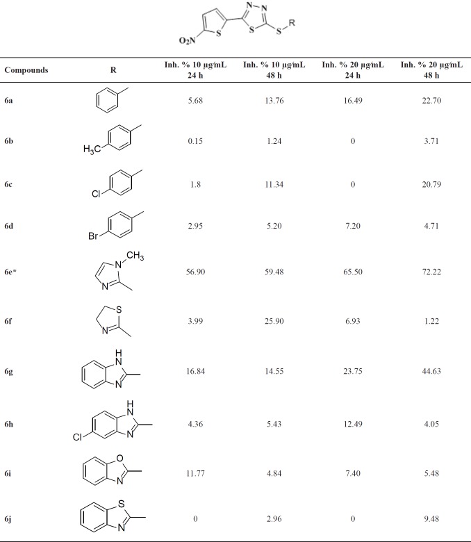 Novel 5-(nitrothiophene-2-yl)-1,3,4-Thiadiazole Derivatives: Synthesis ...