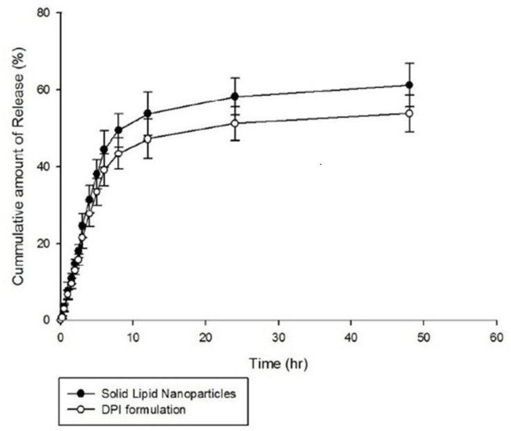 Preparation Statistical Optimization And In vitro Characterization Of preparation-statistical-optimization-and-in-vitro-characterization-of