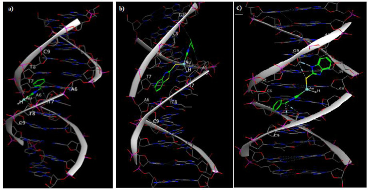 Synthesis, Molecular Docking And Cytotoxic Activity Evaluation Of ...