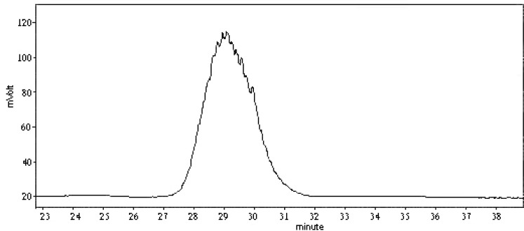 Structural Characterisation of a Polysaccharide from Radix Ranunculus ...