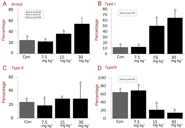 Nano-micelle Curcumin; A Hazardous And/or Boosting Agent? Relation With ...