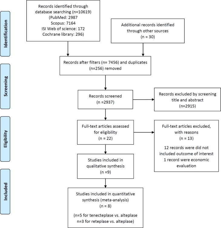 Tenecteplase Versus Reteplase in Acute Myocardial Infarction: A Network ...