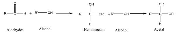 Addition of alcohols to aldehydes to form hemiacetals and acetals