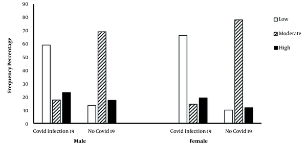 The rate of COVID-19 incidence based on PAL
