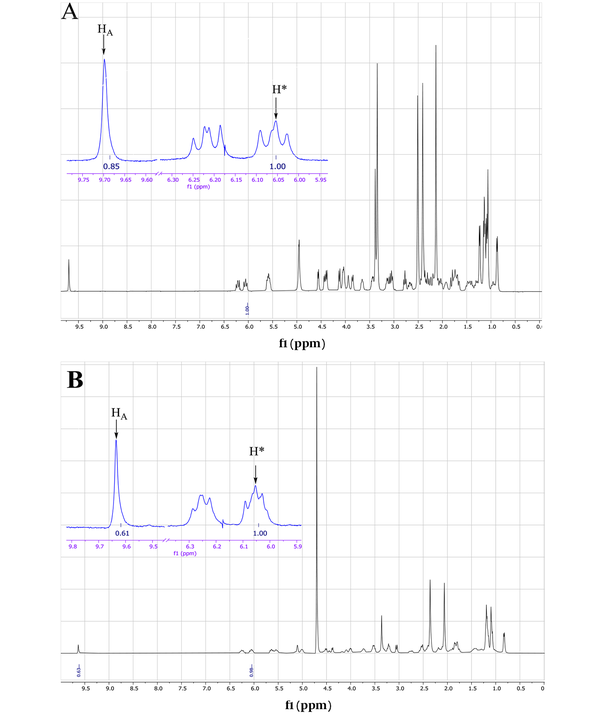 The 1H-NMR spectrum of spiramycin pure standard dissolved in A, d6- DMSO; and B, Mixture of d6- DMSO and D2O.