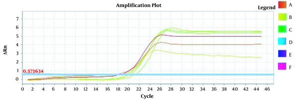 Amplification Plot CRM Mon810