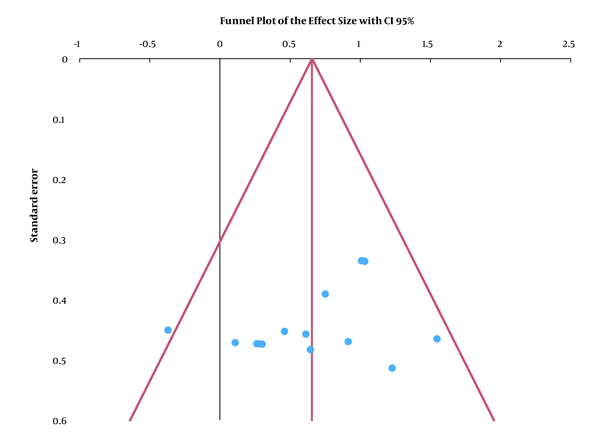 Chailey levels of abilities scale