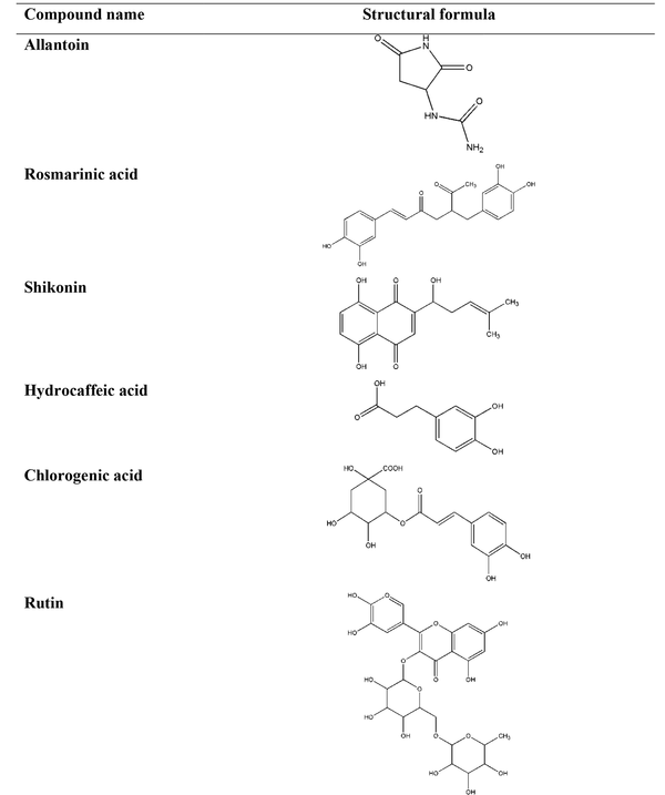 The chemical structures of the important phytochemicals used in the treatment of inflammation