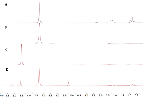 Assignments of 1H NMR resonances of phenobarbital, phenytoin sodium, and picric acid used for quantification.