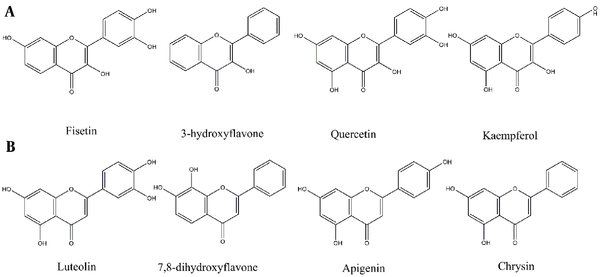Flavonoids with Leishmanicidal activity by order of activities. (A) Flavon-3-ols, (B) Flavones (13).