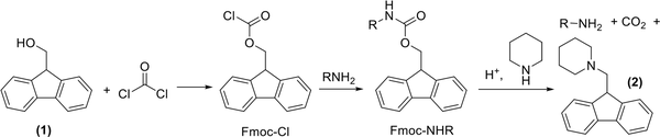 Synthesis of Fmoc-Cl and its use as a protecting agent