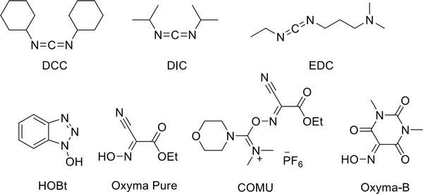 The structure of some commonly used coupling reagents in SPPS