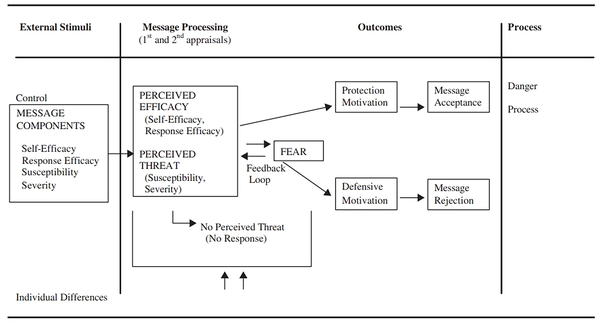 COVID-19 Protective Behaviors of Iranian Healthcare Workers: A ...