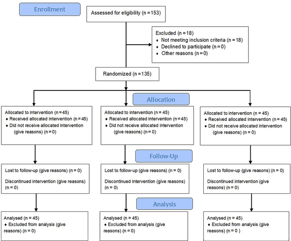 Comparison Of Caudal Block And Dexmedetomidine Infusion In Pediatric ...