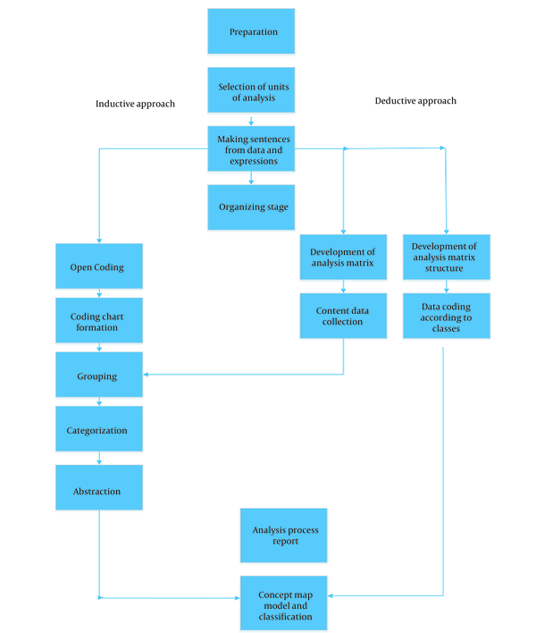 Attitudes Toward Patients in Muslim Husbands of Iranian Women with ...