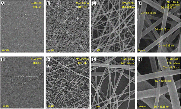 SEM images of PCB (PEO: Chitosan) SEM images of PCB (PEO: Chitosan)