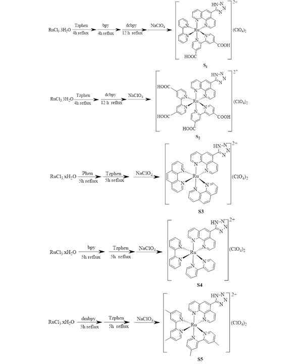 The synthesis route of complexes [Ru(Tzphen)(bpy)(dcbpy)]+2 (S1) - [Ru(dmbpy)2(Tzphen)]+2 (S5)