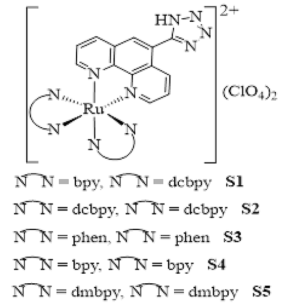 The structure of ruthenium complexes used in this study