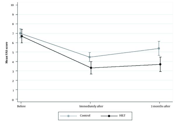 Visual Analogue Scale(VAS) is one - ReGen Rehab Hospital