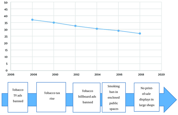 Comparative Study On Tobacco Control In India And The United Kingdom   Healthscope 12 4 137603 I002 Preview 