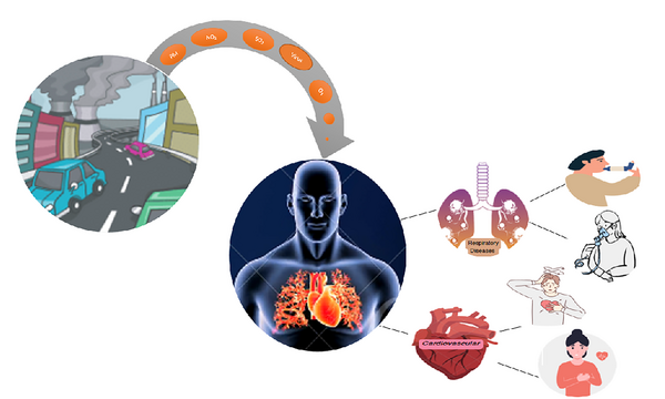 Effect of COVID-19 and Air Pollution on the Risk Factors 