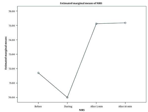 The Relation Between Oxygen Saturation Measured by Pulse Oximetry vs ...