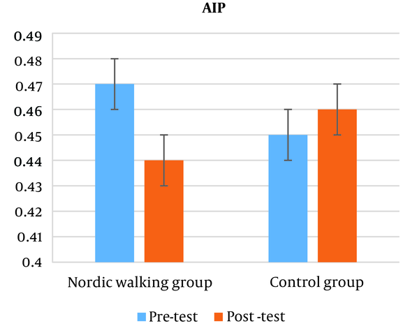 The Effect of Nordic Walking on the Galectin 3 and Some New Metabolic ...
