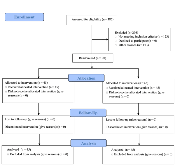 Effect of a Nurse-Led Cognitive-Behavioral Therapy on Sleep Quality in ...