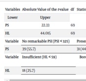 Middle East J Rehabil Health Stud.