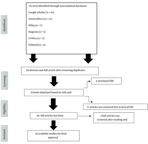 Title Missed Nursing Care and Its Associated Factors: An Integrative ...