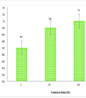 J Microbiota