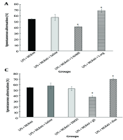 J Adv Immunopharmacol