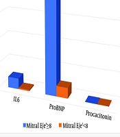 Iran J Pediatr