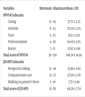 Mod Care J