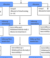 J Nurs Midwifery Sci