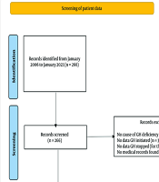 Int J Endocrinol Metab