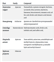 Gene Cell Tissue