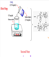 Jundishapur J Nat Pharm Prod