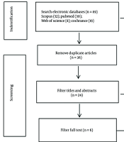 Asian Journal of Sports Medicine | Sports Medicine Research Center 