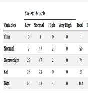 Middle East J Rehabil Health Stud