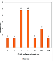 Jundishapur J Microbiol