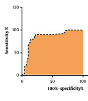 Jundishapur J Microbiol