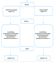 Iran J Pharm Res